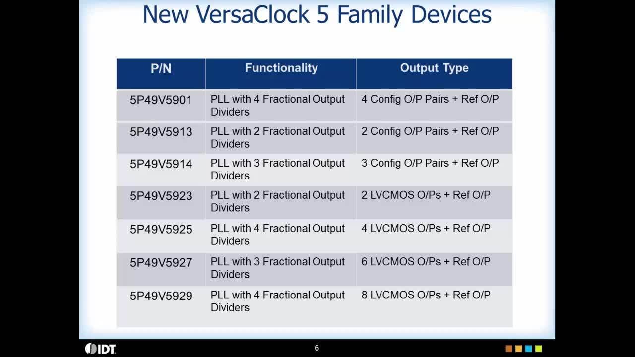 VersaClock 5 Programmable Clock Generators Overview by IDT