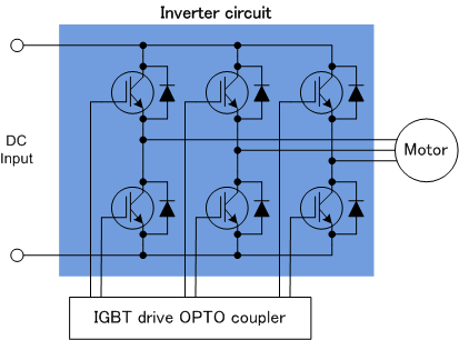 3phase-inverter-motor