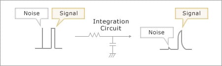 Noise reduction using an integration circuit