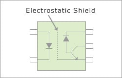 Photocouplers with a built-in electrostatic shield