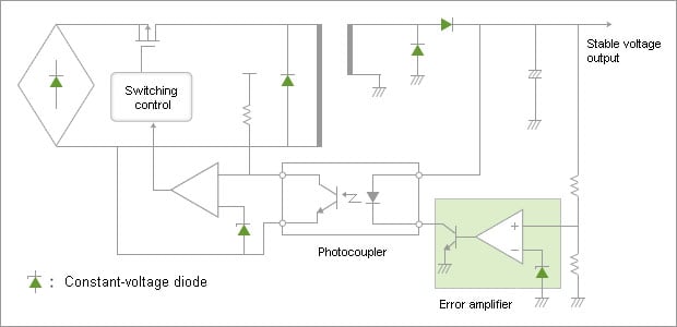 Example of Using a Photocoupler in a Switching Regulator
