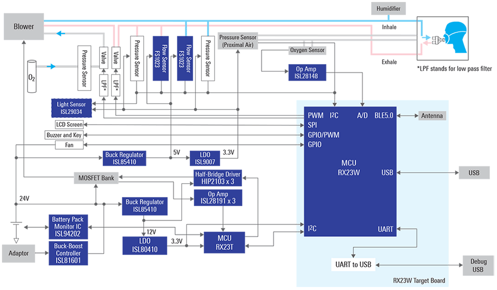 ventilator system application diagram