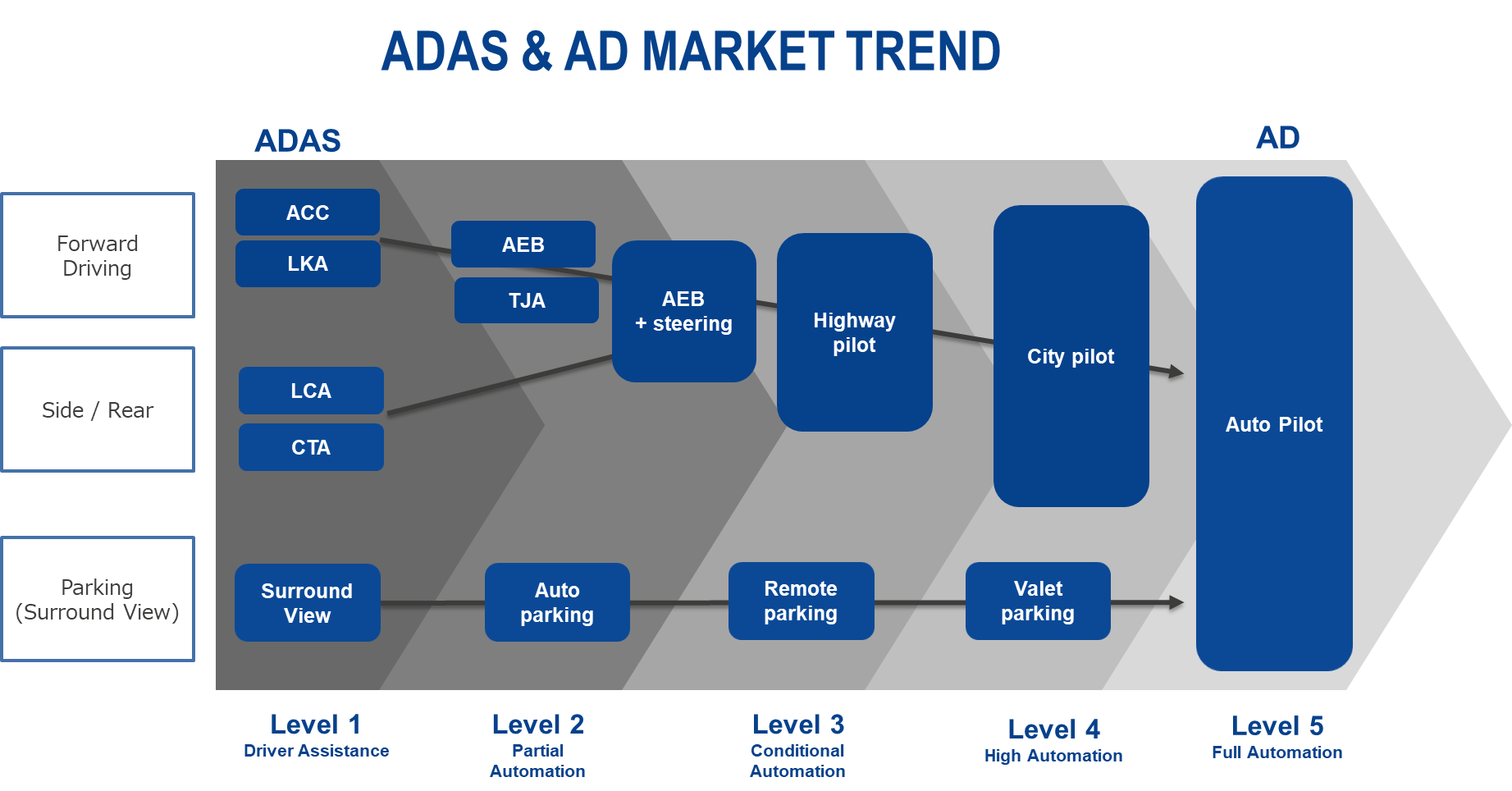 adas-ad-marketing-trend