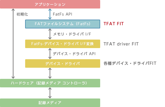 TFAT-structure-for-rx-j