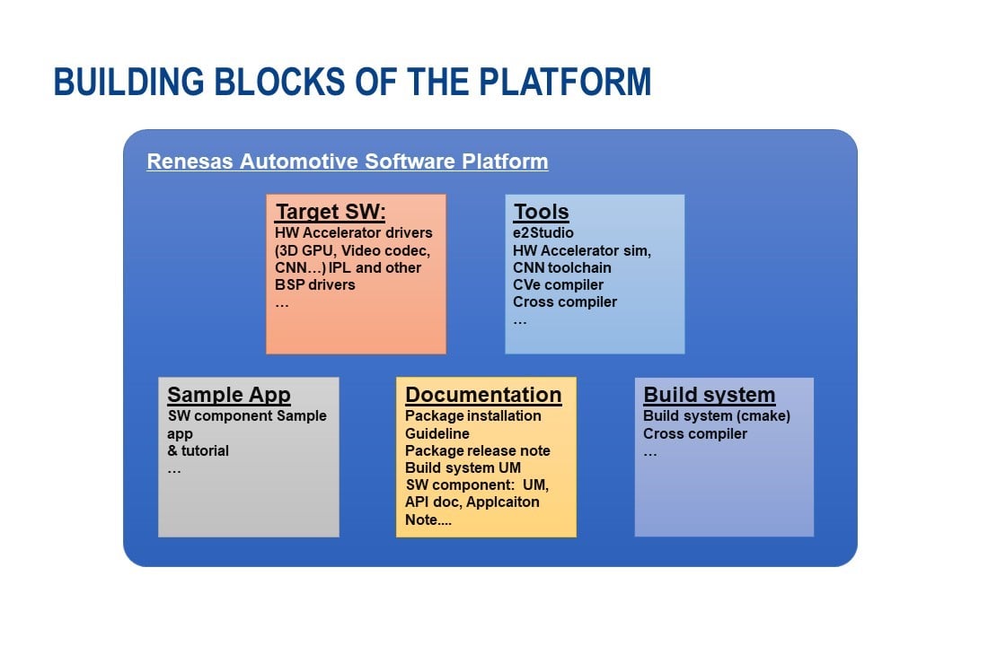 building-blocks-of-the-platform-e