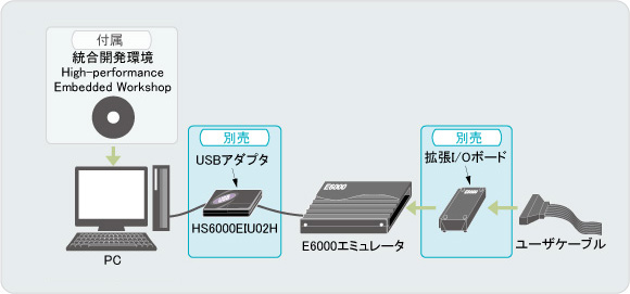 connection-to-e6000-ja