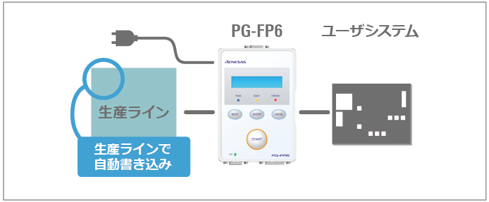 pgfp6_connections_productline-ja