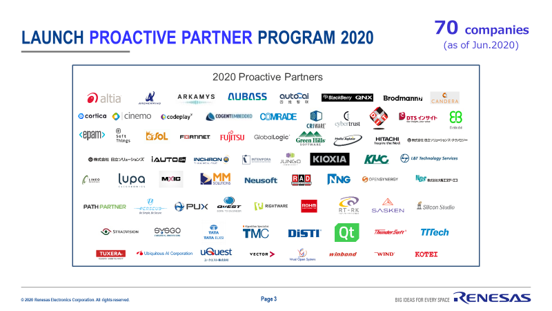 proactive-partner-program