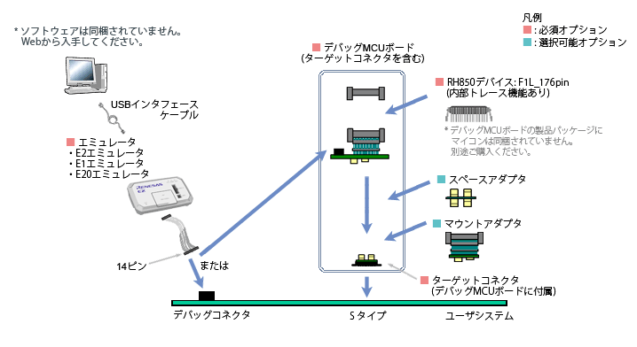 RH850用デバッグMCUボードシステム構成図