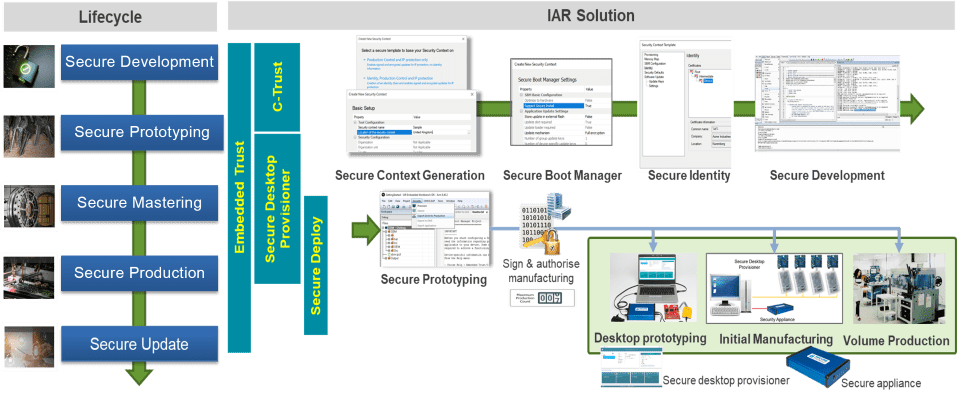 IAR Secure Supply Chain Solutions