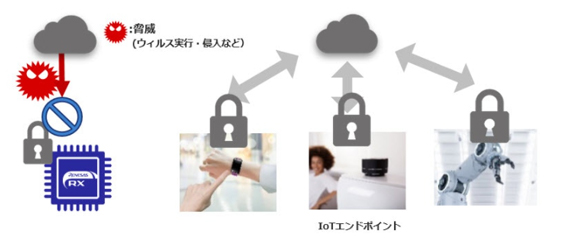 rx-security-fig1-jp