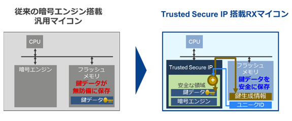 rx-security-fig2-jp