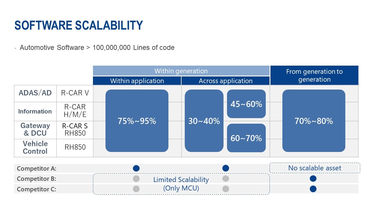 software-scalability-e
