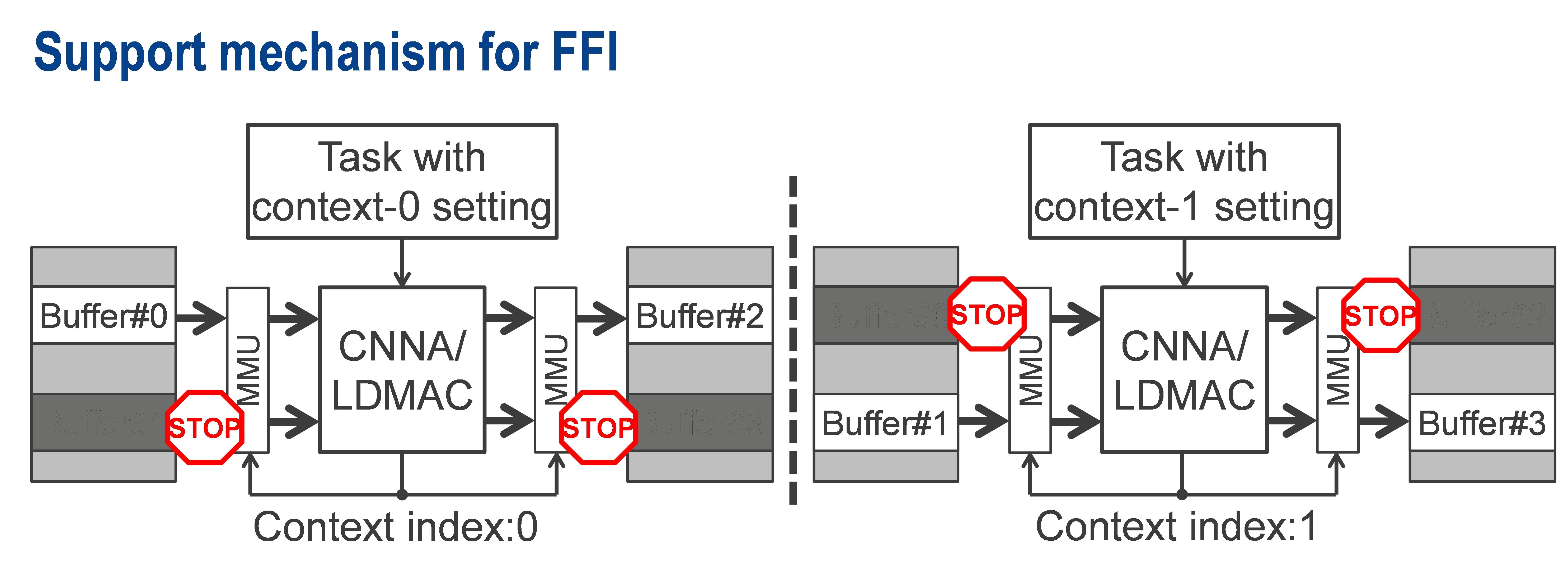 support-mechanism-ffi