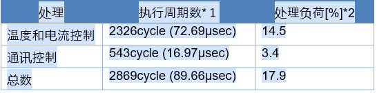 zh-cycle-table