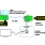 89KT0504PB-QFN2 Cable Evaluation Kit Usage Diagram