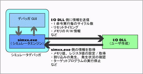 I/O DLLの構成図