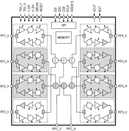 F5288 - Block Diagram
