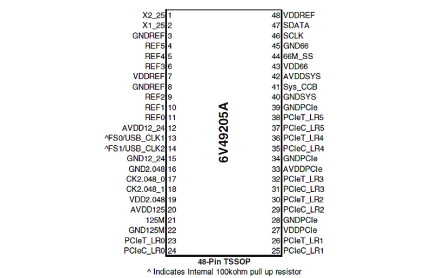6V49205A Pin Diagram 48-pin TSSOP