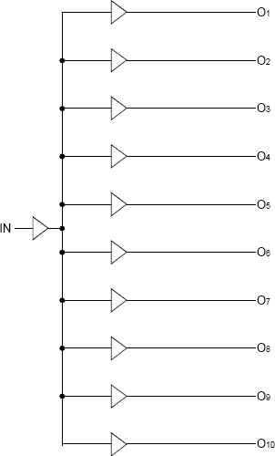 74FCT20807 - Block Diagram
