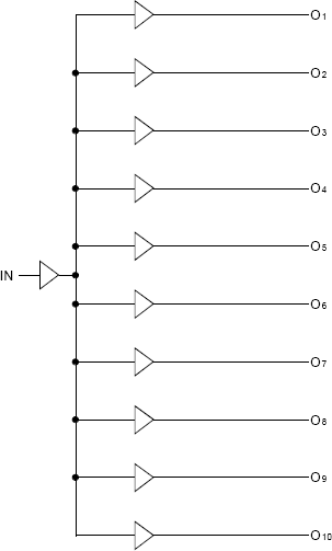 74FCT3807 - Block Diagram