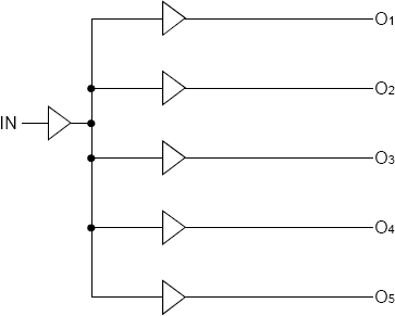 74FCT38075 - Block Diagram