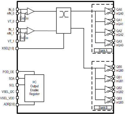 8T79S308 - Block Diagram
