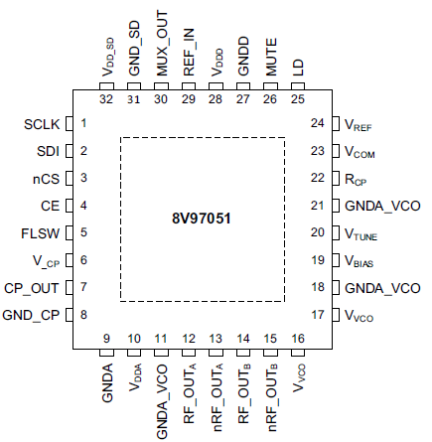 8V97051 - Pin Assignment
