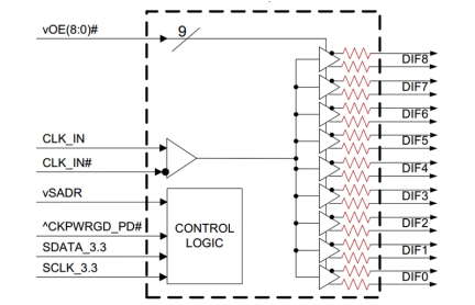9DBU0941 PCIe Clock Buffer Block Diagram