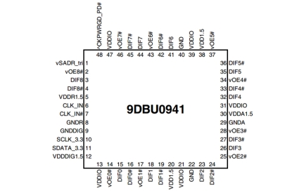9DBU0941 PCIe Clock Buffer Pin Diagram