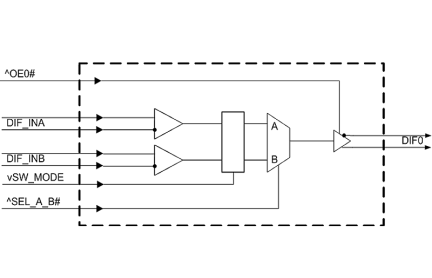 9DMU0131 Block Diagram
