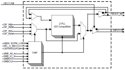 9ZML1232 Block Diagram