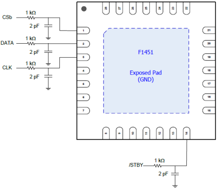 F1451 Control Pin Interface
