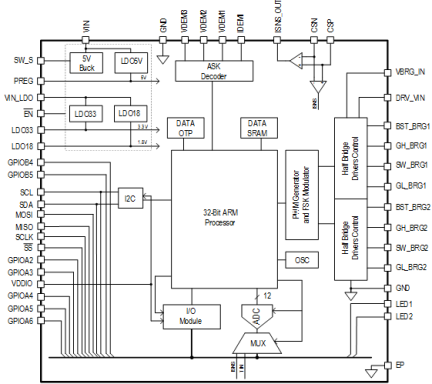 P9235A-RB - Block Diagram