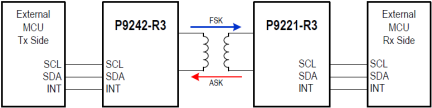 P9242-R3 - Typical Application Circuit