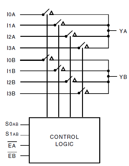 QS4A215 - Block Diagram