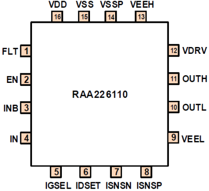 RAA226110 - Pin Assignment