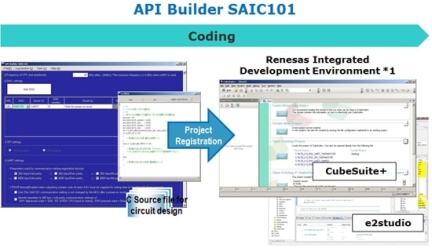 API Builder SAIC101
