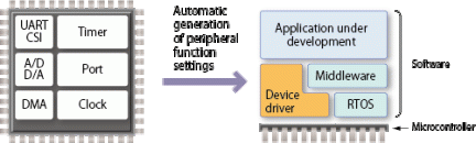 Overview of Code Generator Plug-in