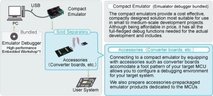 Compact Emulator System Configuration