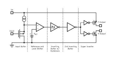 EL7104 Functional Diagram