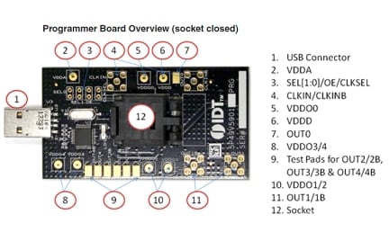 EVKVC5-59xxPROG Programmer Board for VersaClock 5 - 5P49V59xx - Overview