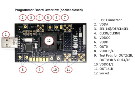 EVKVC6-69xx Programming Board for VersaClock6 - 5P49V69xx - overview
