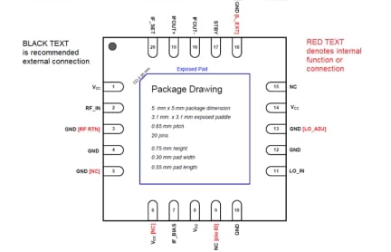 F1751 Package-Pin Diagram - top view