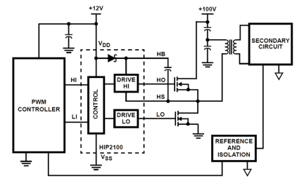 HIP2100 Functional Diagram