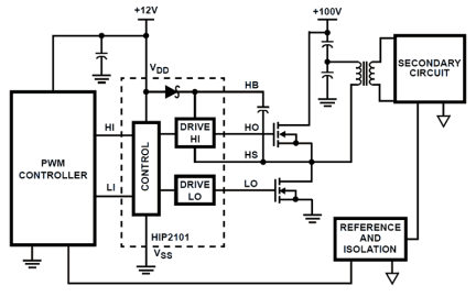 HIP2101 Functional Diagram