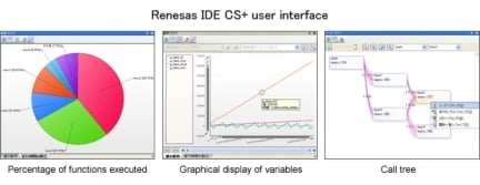 Renesas IDE CS+ user interface