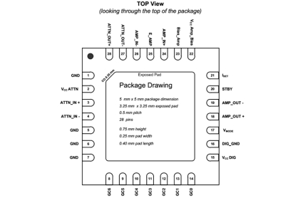 IDTF1200 Package Diagram