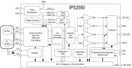IPS2550 - Block Diagram