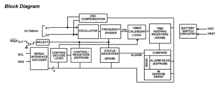 ISL12024IRTC Functional Diagram